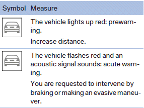 Adapting your speed and driving style