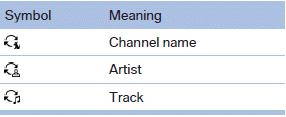 Selecting a category