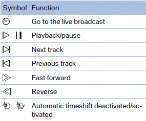 Automatic timeshift