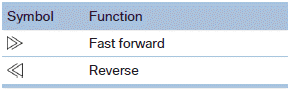 In fast forward/reverse: the speed increases every