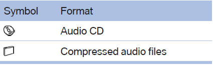 1. "CD/Multimedia"