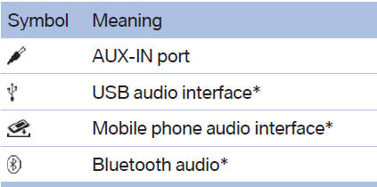 AUX-IN port