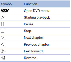 In fast forward/reverse: the speed increases every