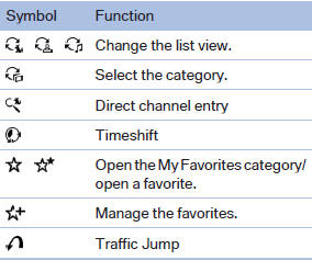 The functions of the navigation bar symbols can