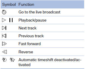 Automatic timeshift