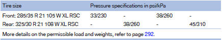 Tire inflation pressures X5 xDrive50i with two rows of seats