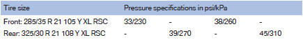 Tire inflation pressures X5 xDrive35i/X5 xDrive35d with three