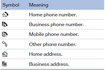 Specifying the home address