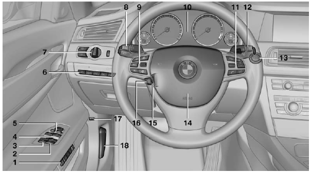 1 Seating comfort functions*