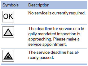 Entering appointment dates