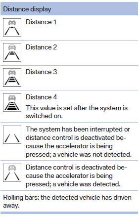 Indicator/warning lamps