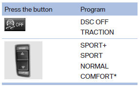 For Dynamic Damper Control*, the lower button