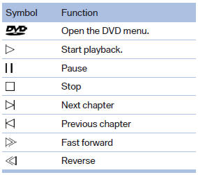 In fast forward/reverse: the speed increases every