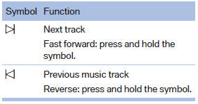 Disconnecting the audio connection