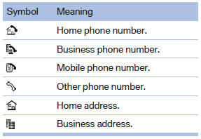 Specifying the home address