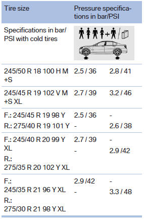 760i, 760Li