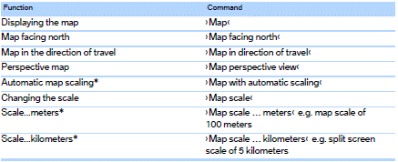 Split screen settings