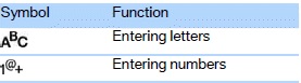 Switching between uppercase and lowercase lettersDepending on the menu, you can switch between entering uppercase letters and