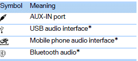Overview> It is possible to connect audio devices, e.g. MP3 players. Sound is output