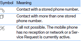 Call not possible. The mobile phone has no reception or network or a Service