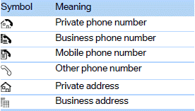 Defining a home address