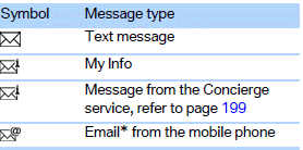 Filtering message listThe message list can be filtered if it contains more than one message type.