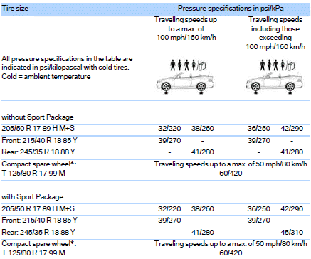 Tire identification marks