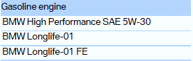 Additional information about approved oil grades is available at your BMW center.