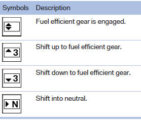 Speed limit detection with No Passing Information