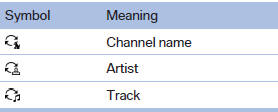 Selecting a category