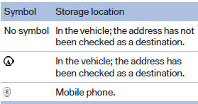 Dialing phone numbers