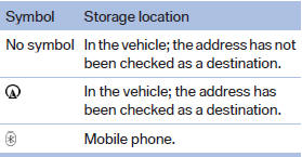 Dialing a phone number