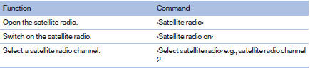 Stored stations