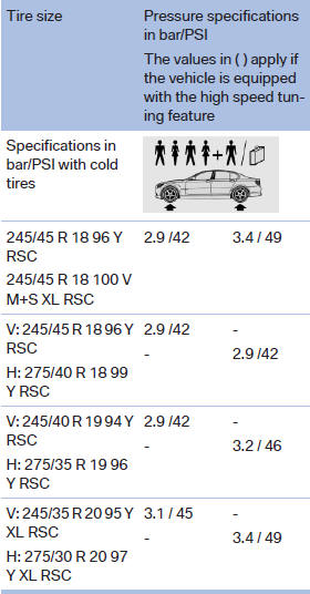 Tire identification marks