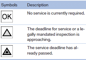 Entering appointment dates