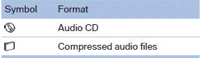 1. "CD/Multimedia"