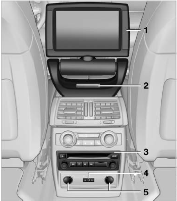 Controls