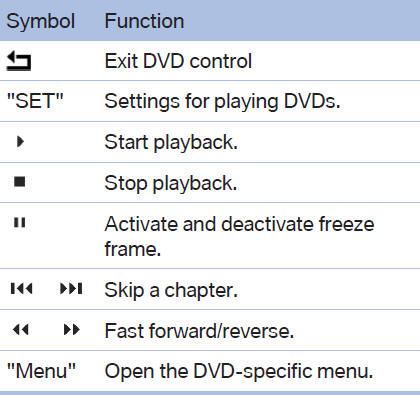 The DVD control disappears again after a short