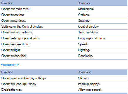 Vehicle information