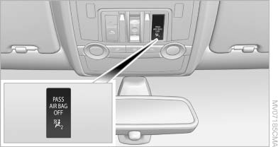 Indicator lamp for the front passenger airbags