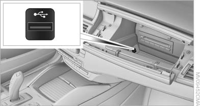 USB interface for data transfer