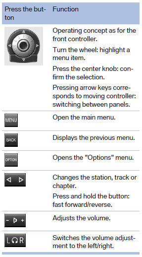 The transmission time of the remote control is