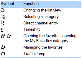 The functions of the navigation bar symbols can also be stored on the programmable