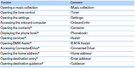 CD/DVD drive